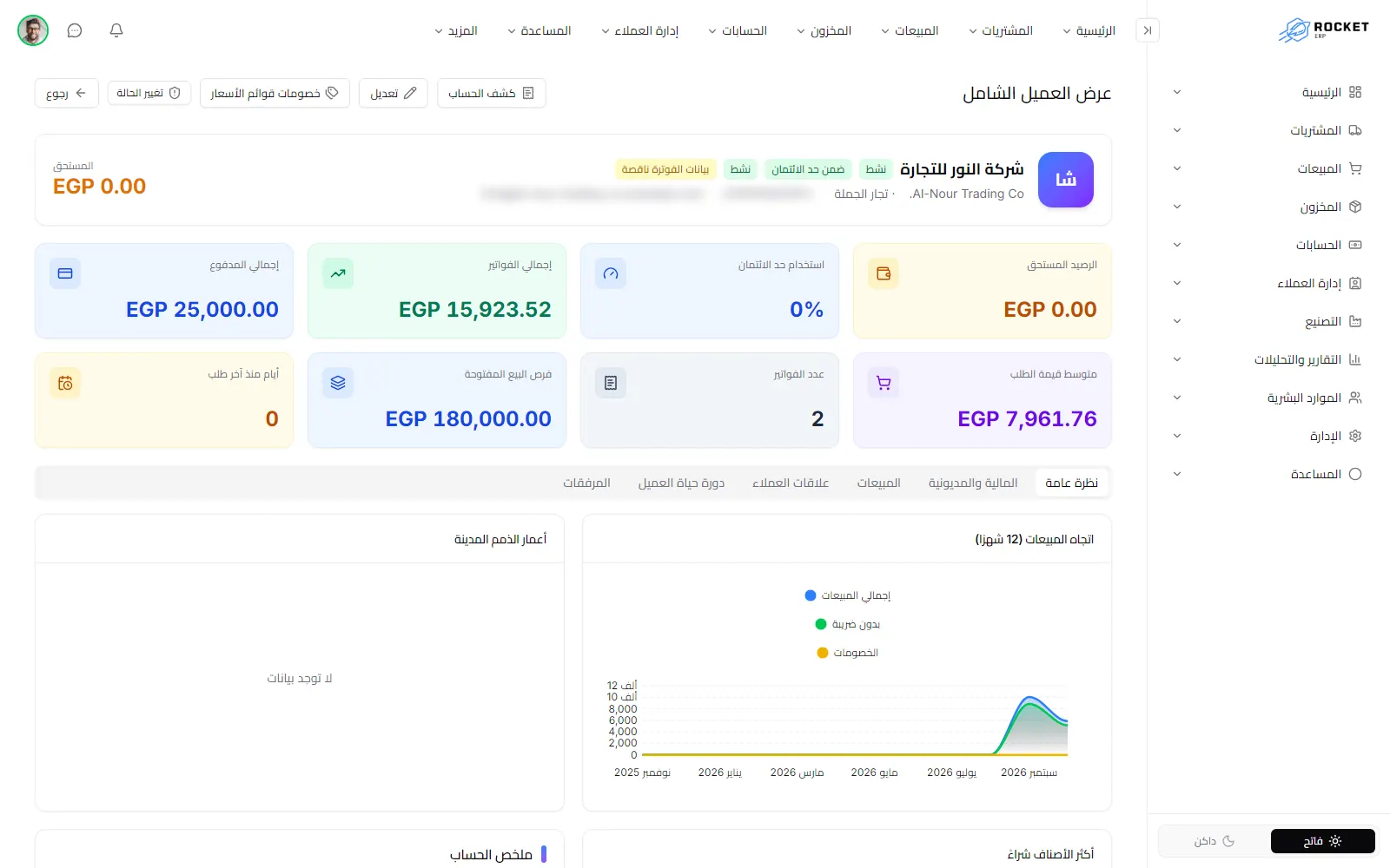 شاشة عرض العميل الشامل بمؤشراتها الرئيسية وتبويباتها