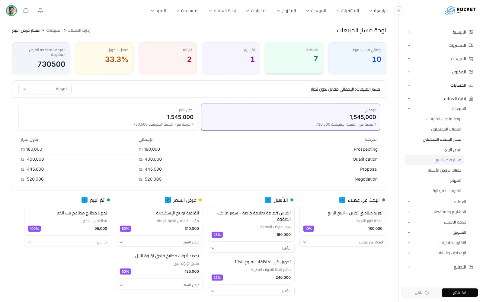 مسار فرص البيع مع الإجماليات في الأعلى وعمود لكل مرحلة