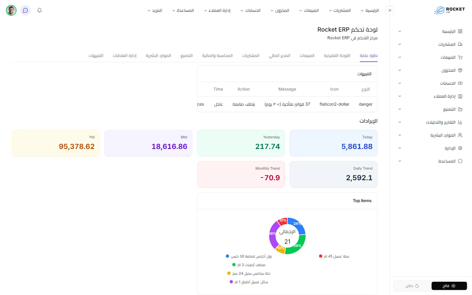 صفحة نظرة عامة وفيها صف تبويبات لوحات المؤشرات