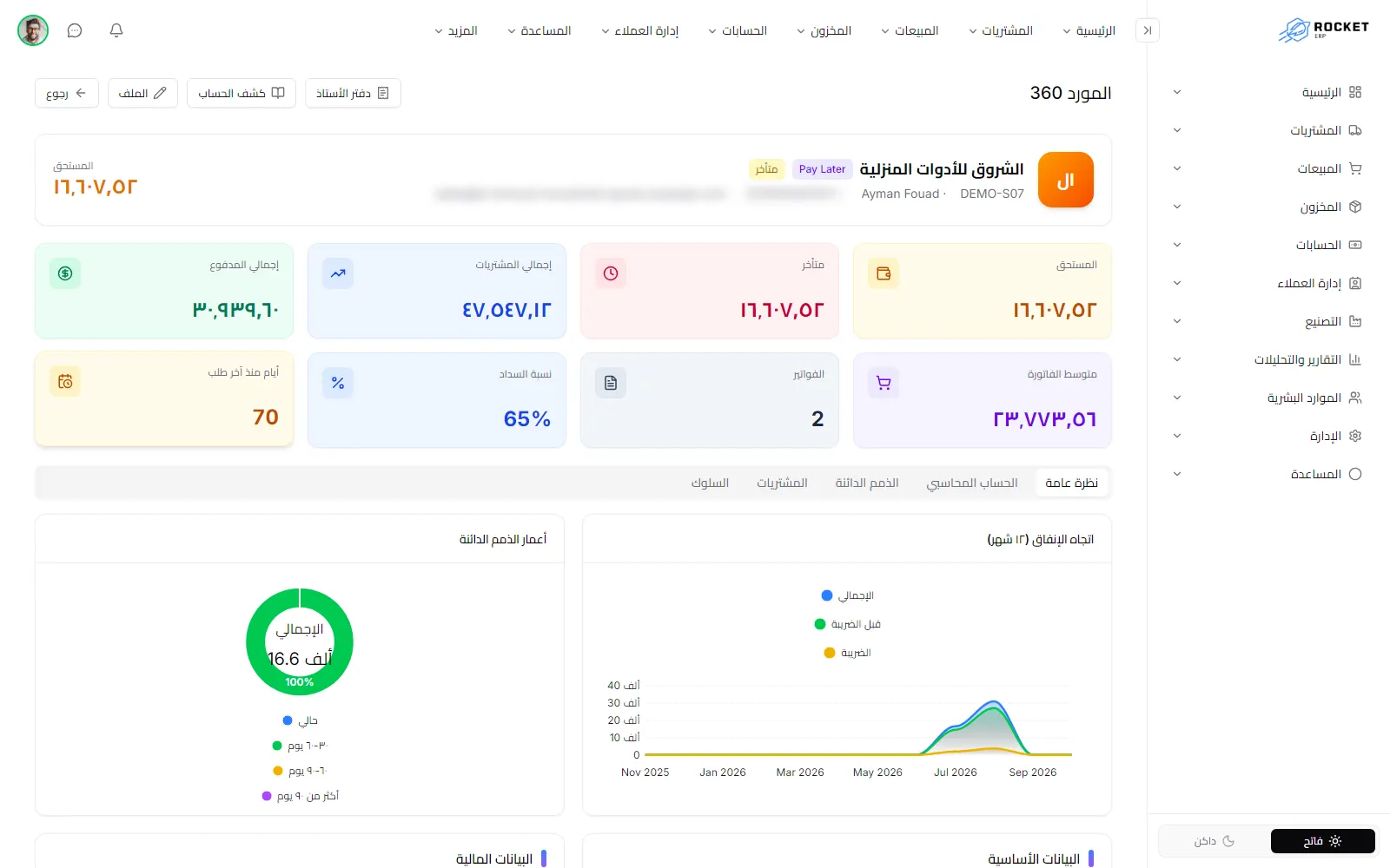 شاشة المورد 360 بالمؤشرات الرئيسية واتجاه الإنفاق