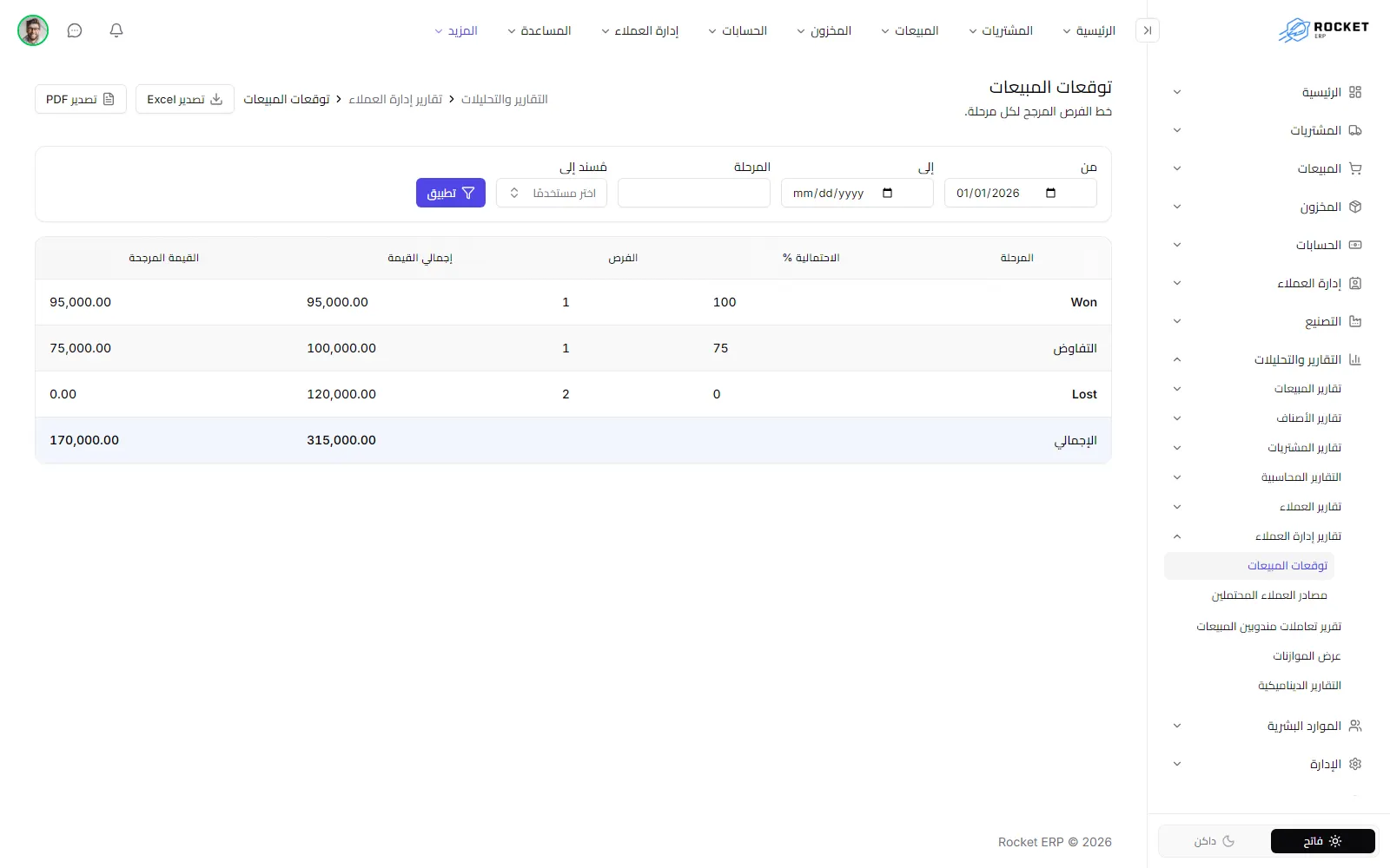 توقعات المبيعات وتظهر فيها القيمة الإجمالية والقيمة المرجحة لكل مرحلة
