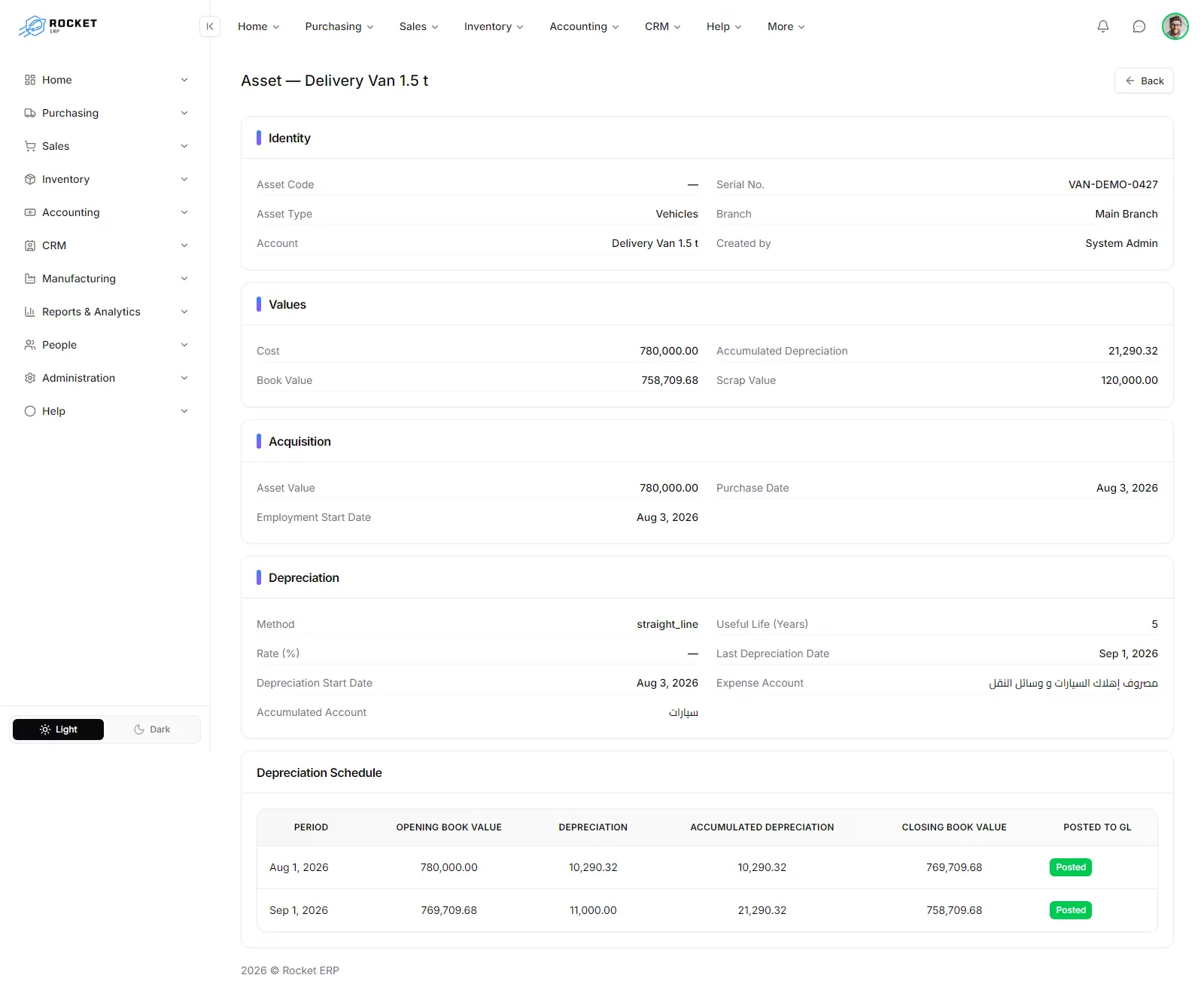 The asset card with its values and depreciation schedule