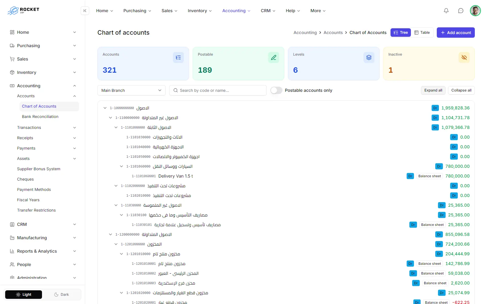 The chart of accounts in tree view with the account count tiles, the scope selector and the expanded tree