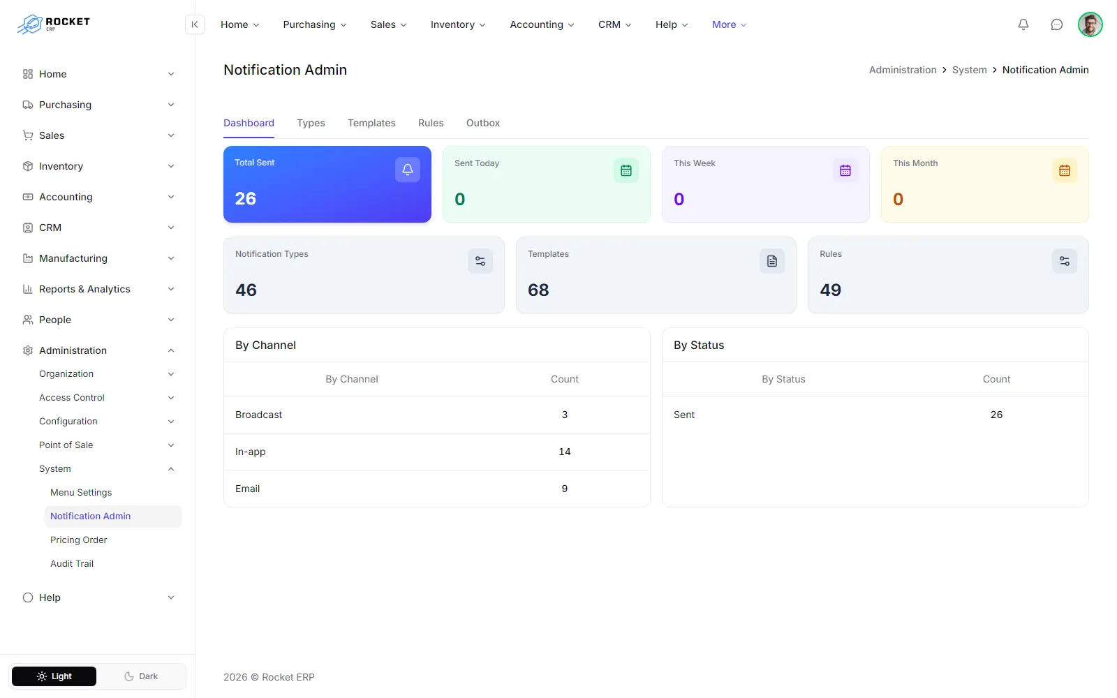 The Notification Admin dashboard with counters and breakdowns by channel and status