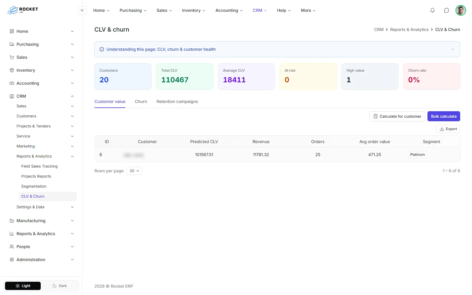 The CLV and churn page with the summary figures and the Customer value, Churn and Retention campaigns tabs