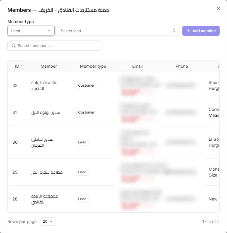 The campaign members dialog with the member type, e-mail, phone and status