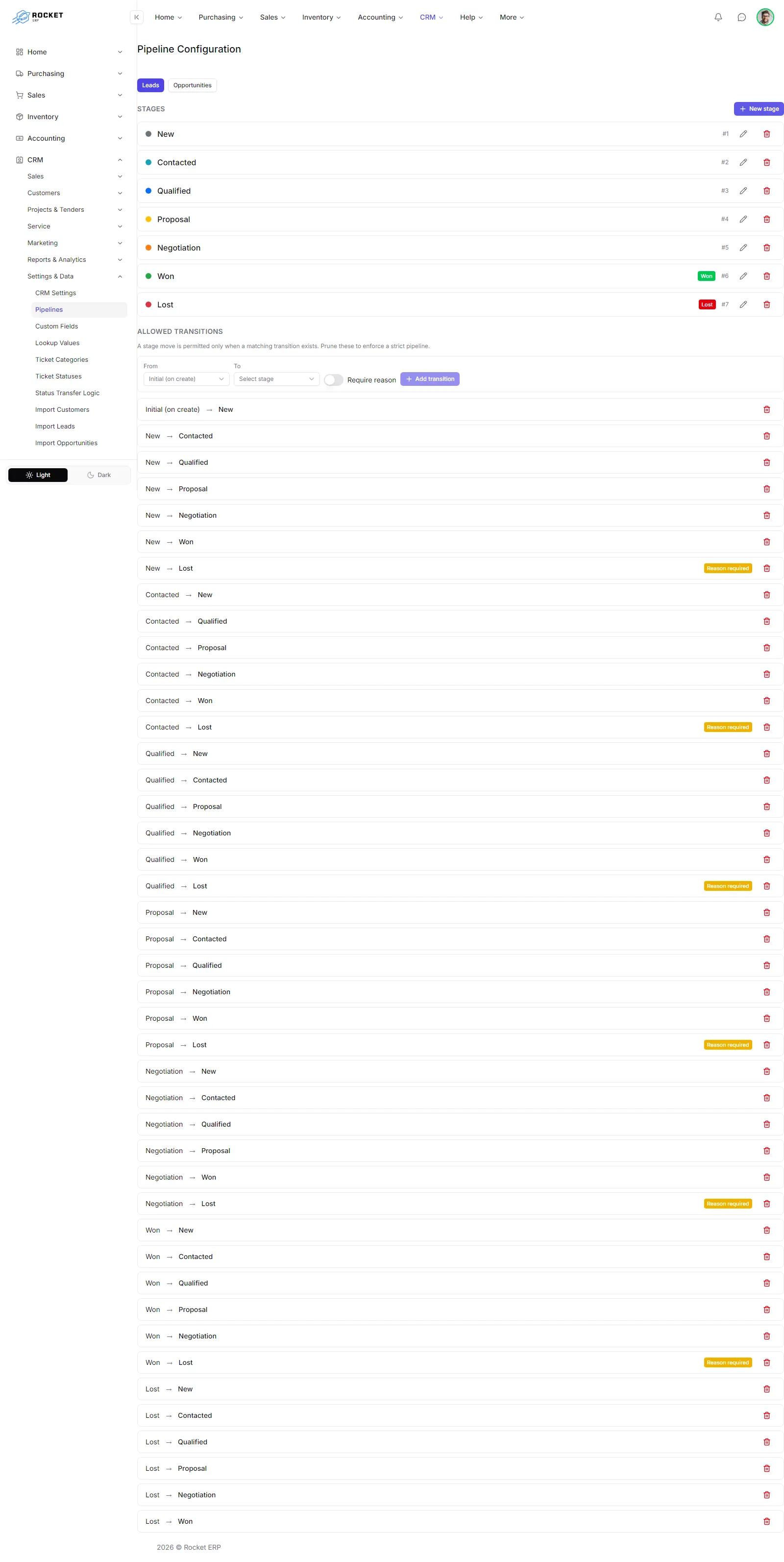 The pipeline configuration with the stages and the allowed transitions
