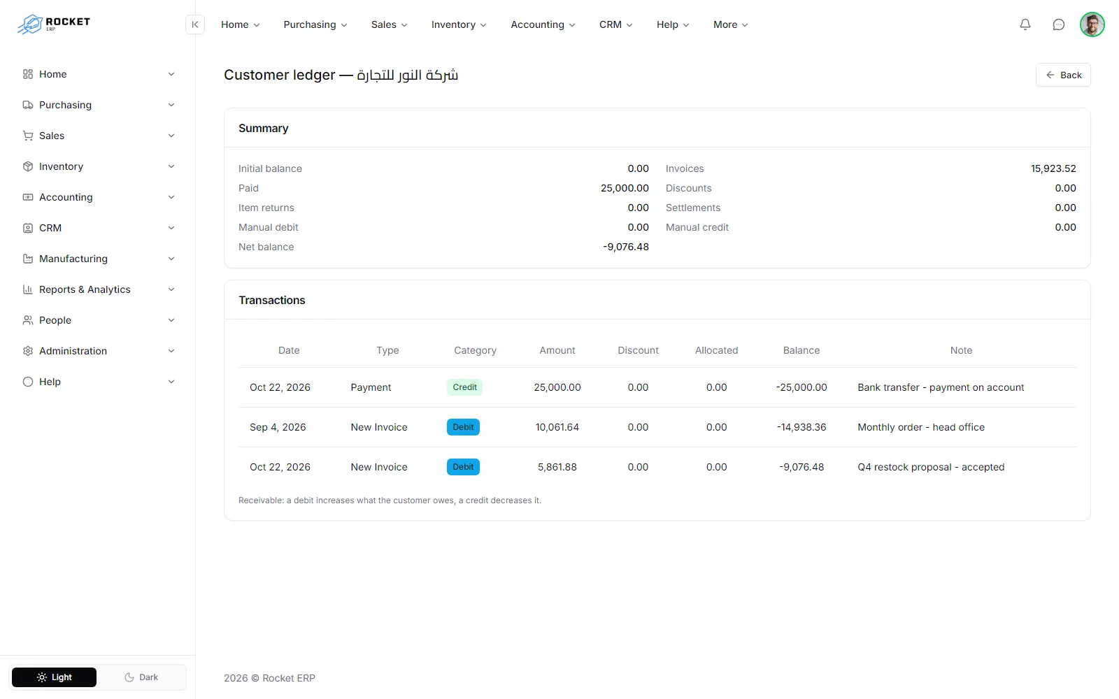 The customer ledger with the summary and the transactions