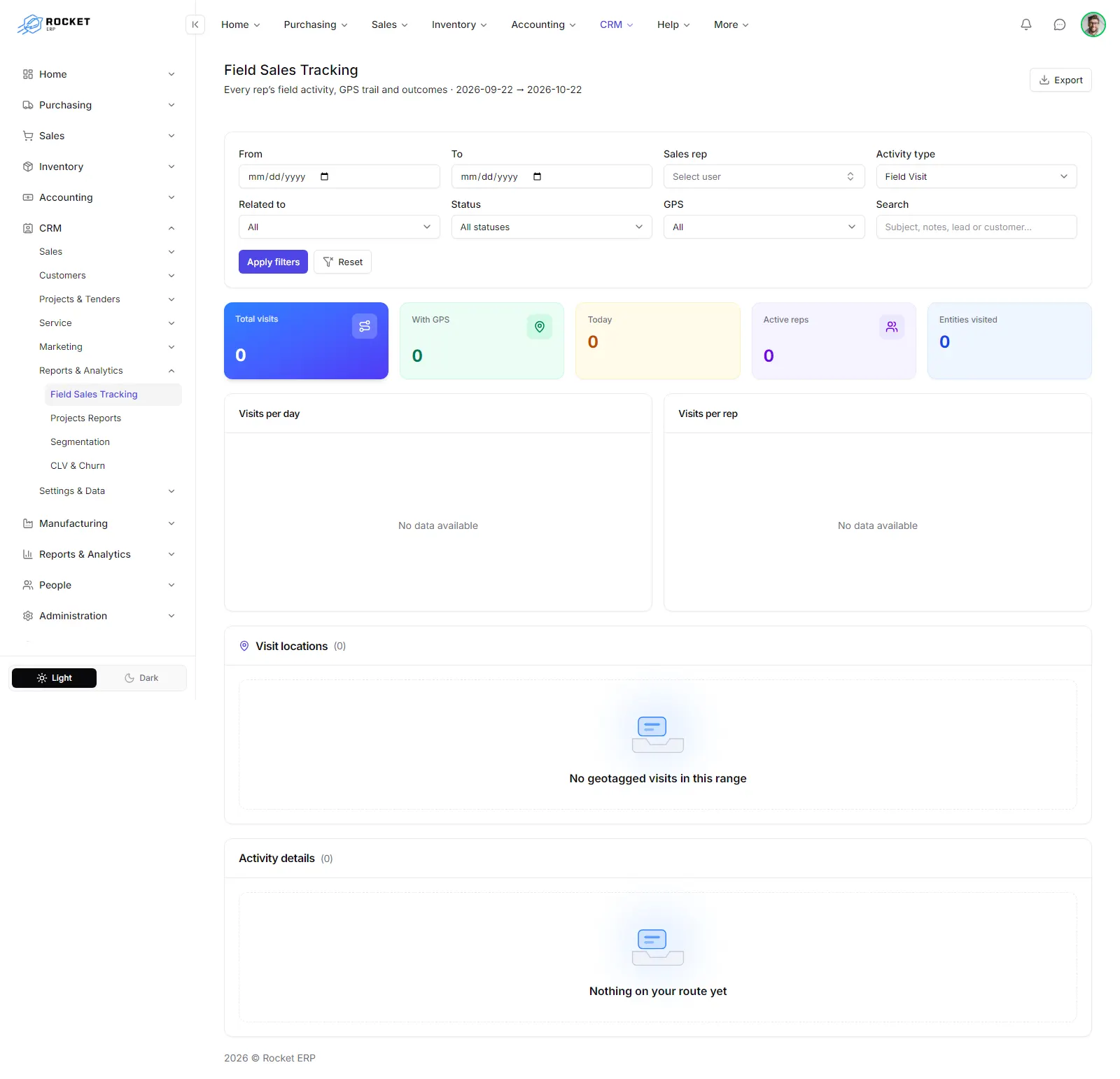 Field sales tracking with the filters, the summary figures, the charts and the map