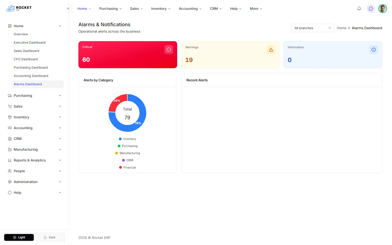 The alarms dashboard with the severity counters, the alerts by category and the recent alerts feed