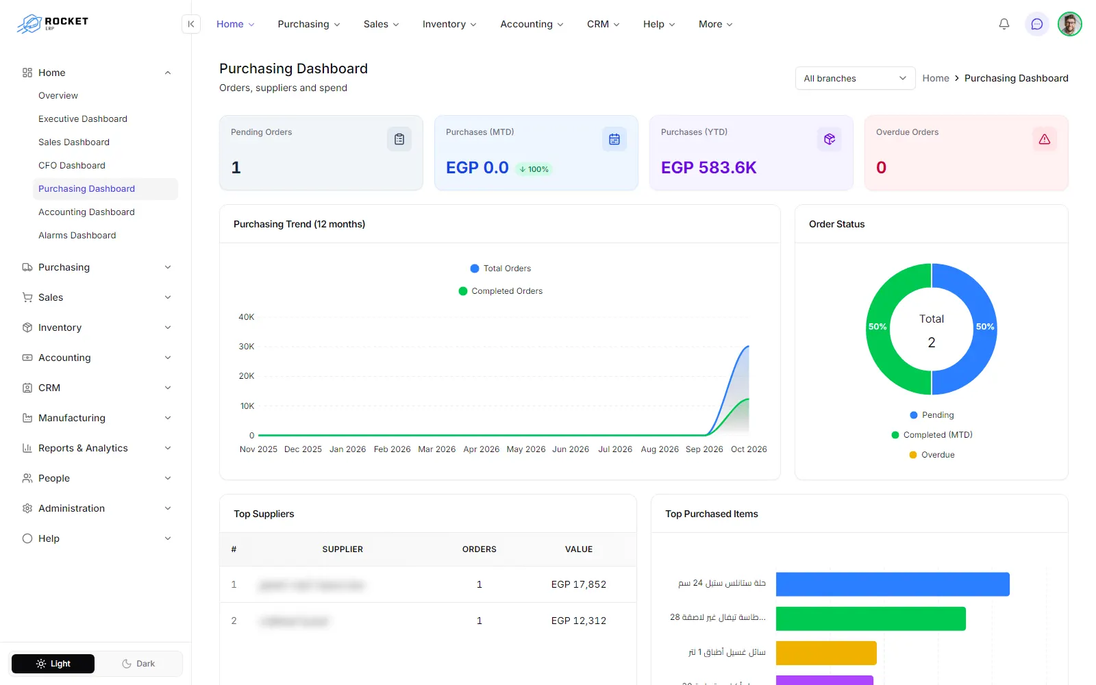 The purchasing dashboard with order tiles, the order status chart and the pending orders table