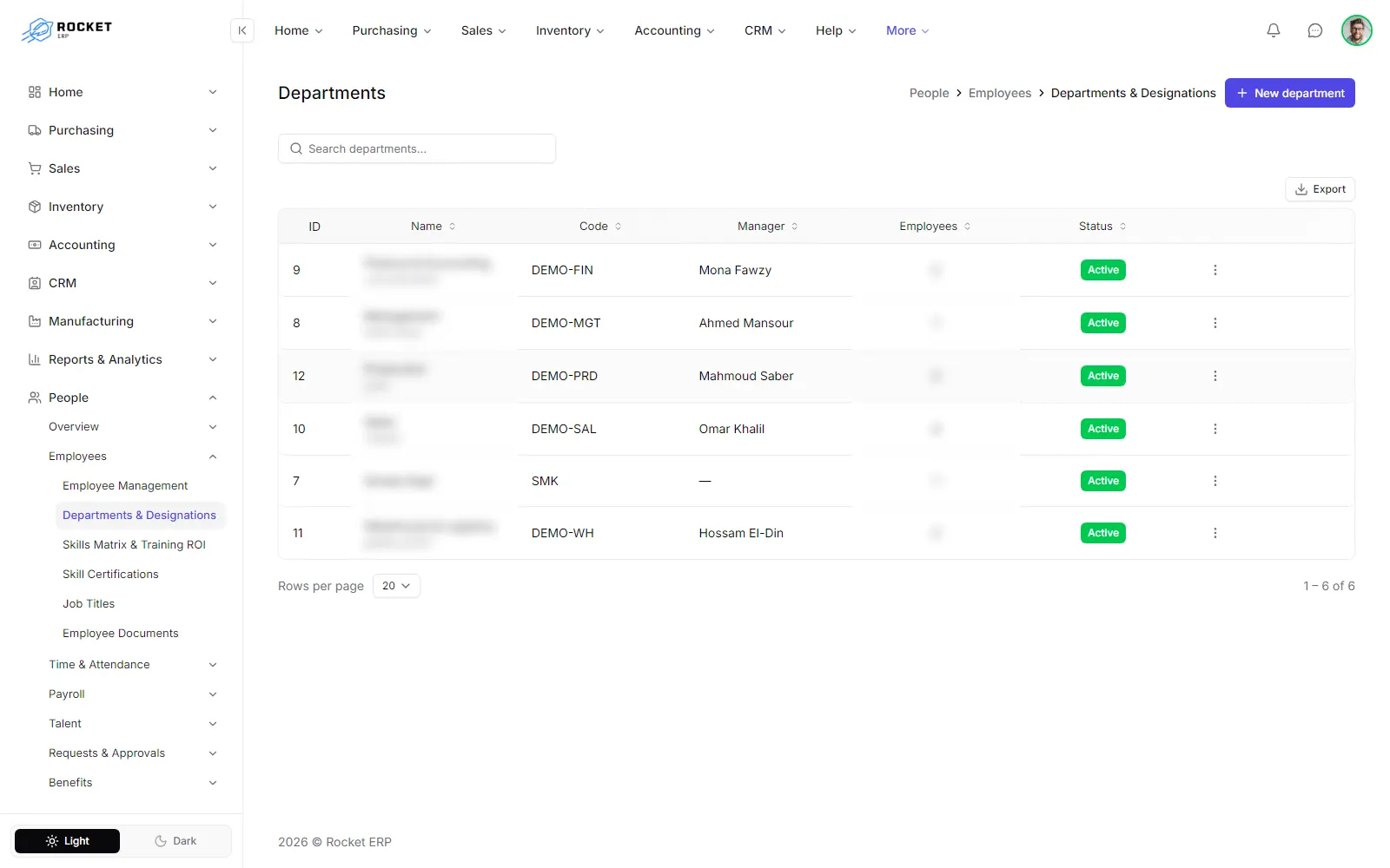 The departments list with code, parent department, manager and number of employees