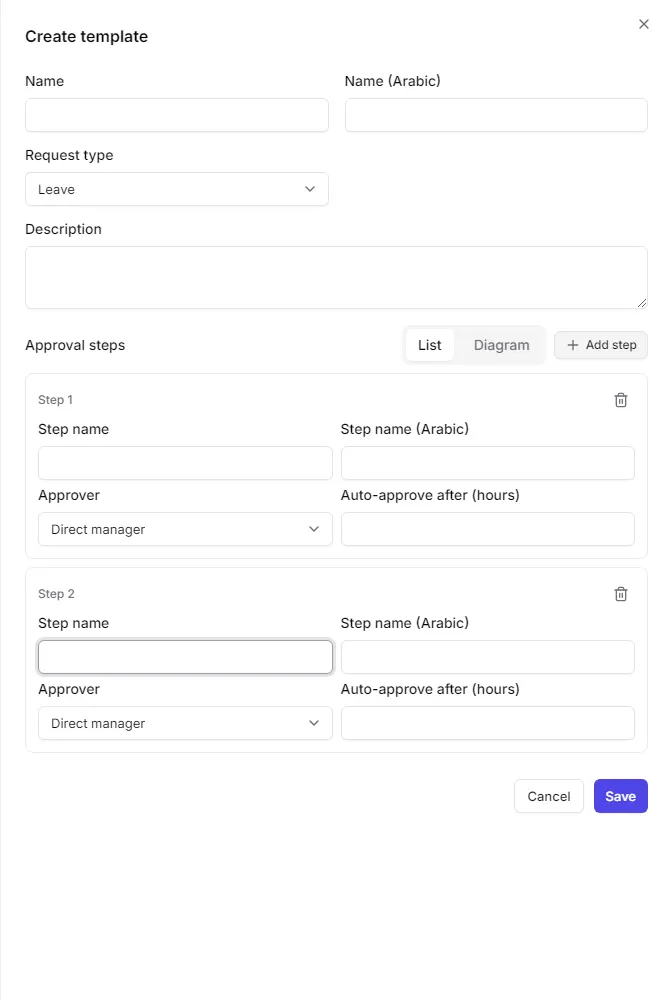 The template form with its approval steps and their approvers