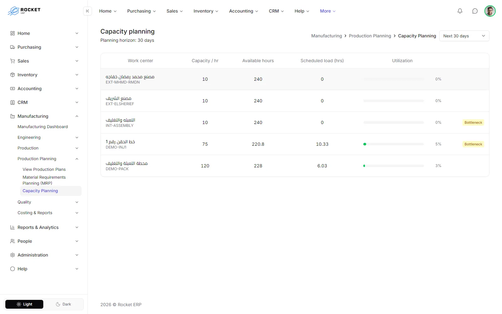 The capacity planning board with available hours, scheduled load and utilization for each work center