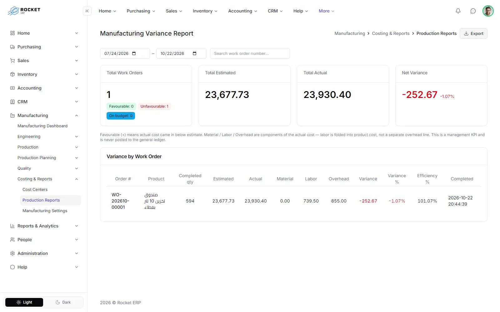 The manufacturing variance report with the summary cards and the variance by work order table