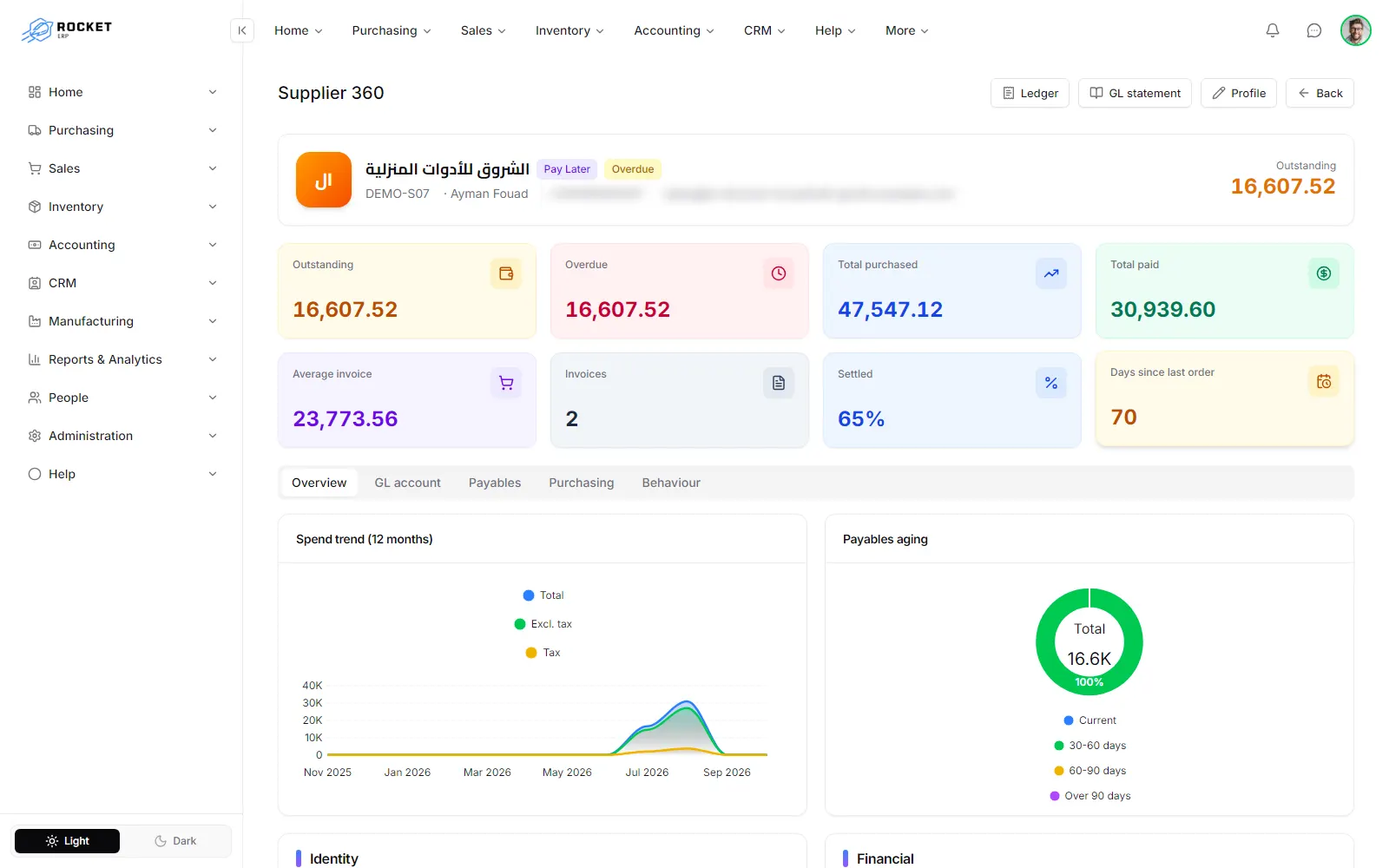 Supplier 360 with key figures and the spend trend