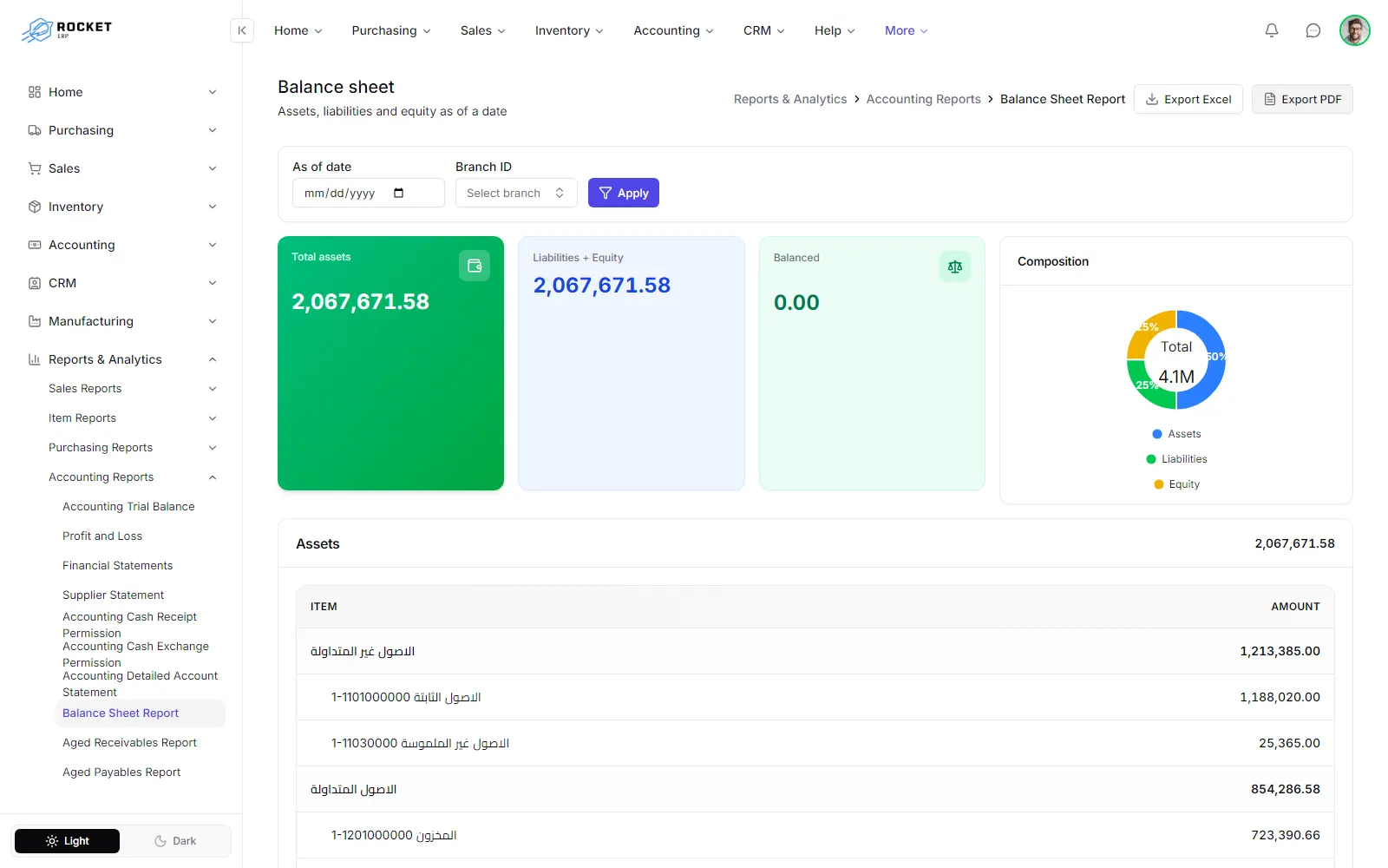 The balance sheet with its totals, the composition chart and the assets section