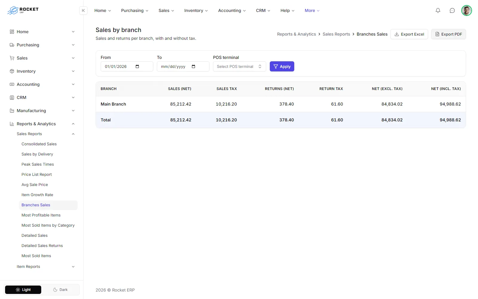 The branch sales report with sales, returns and net figures per branch