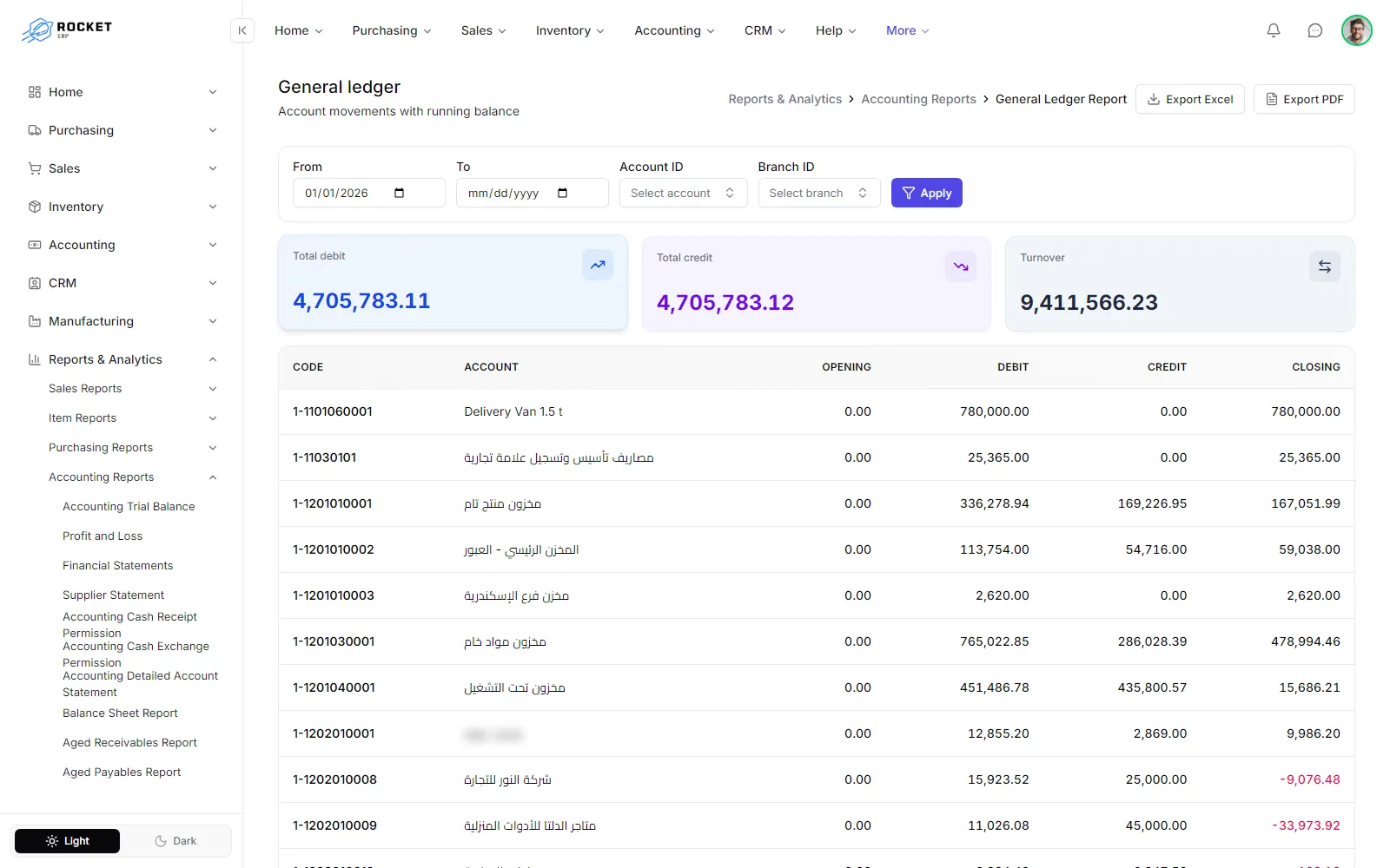 The general ledger summary with the debit, credit and turnover tiles
