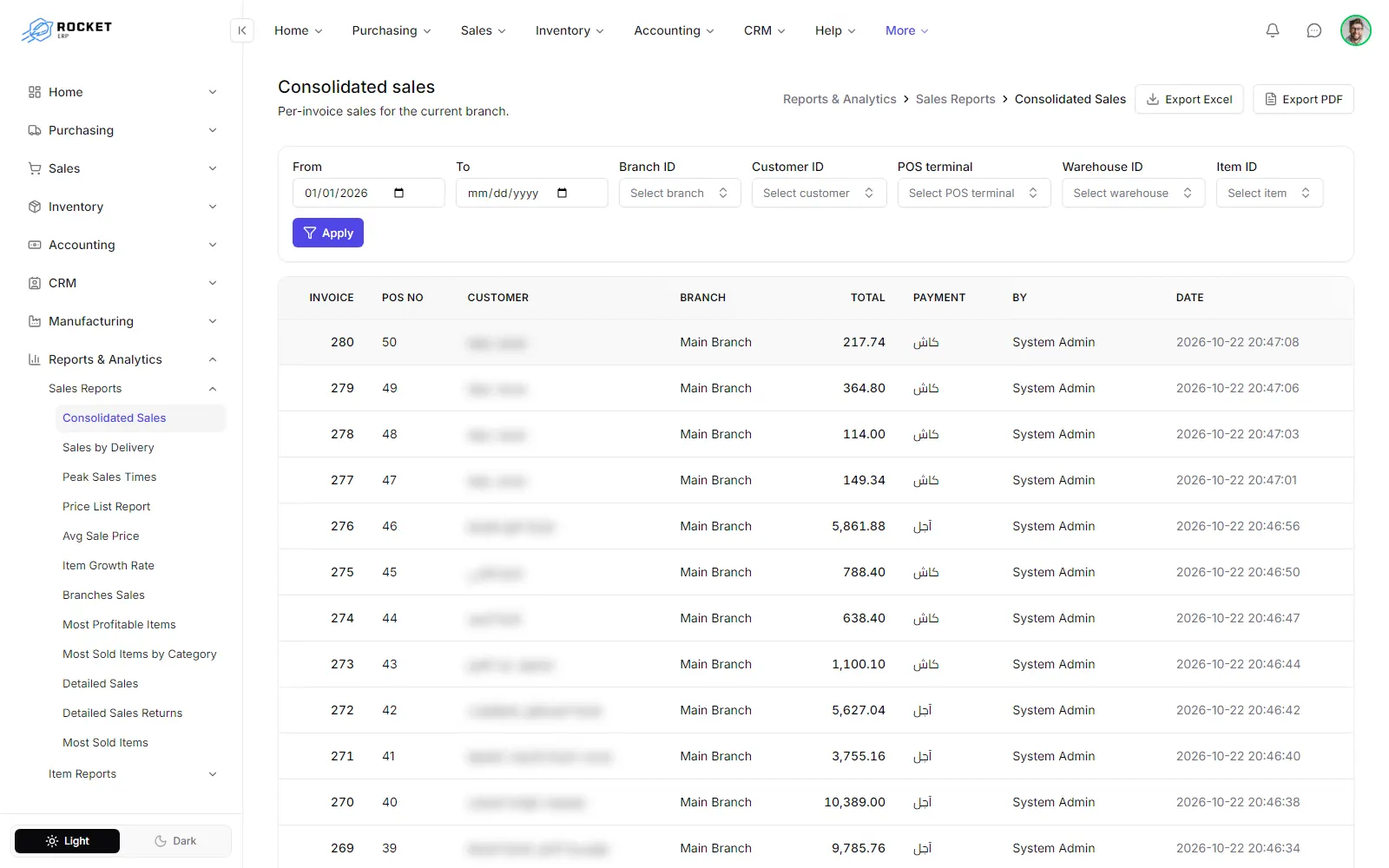 The consolidated sales report with one row per invoice and the total