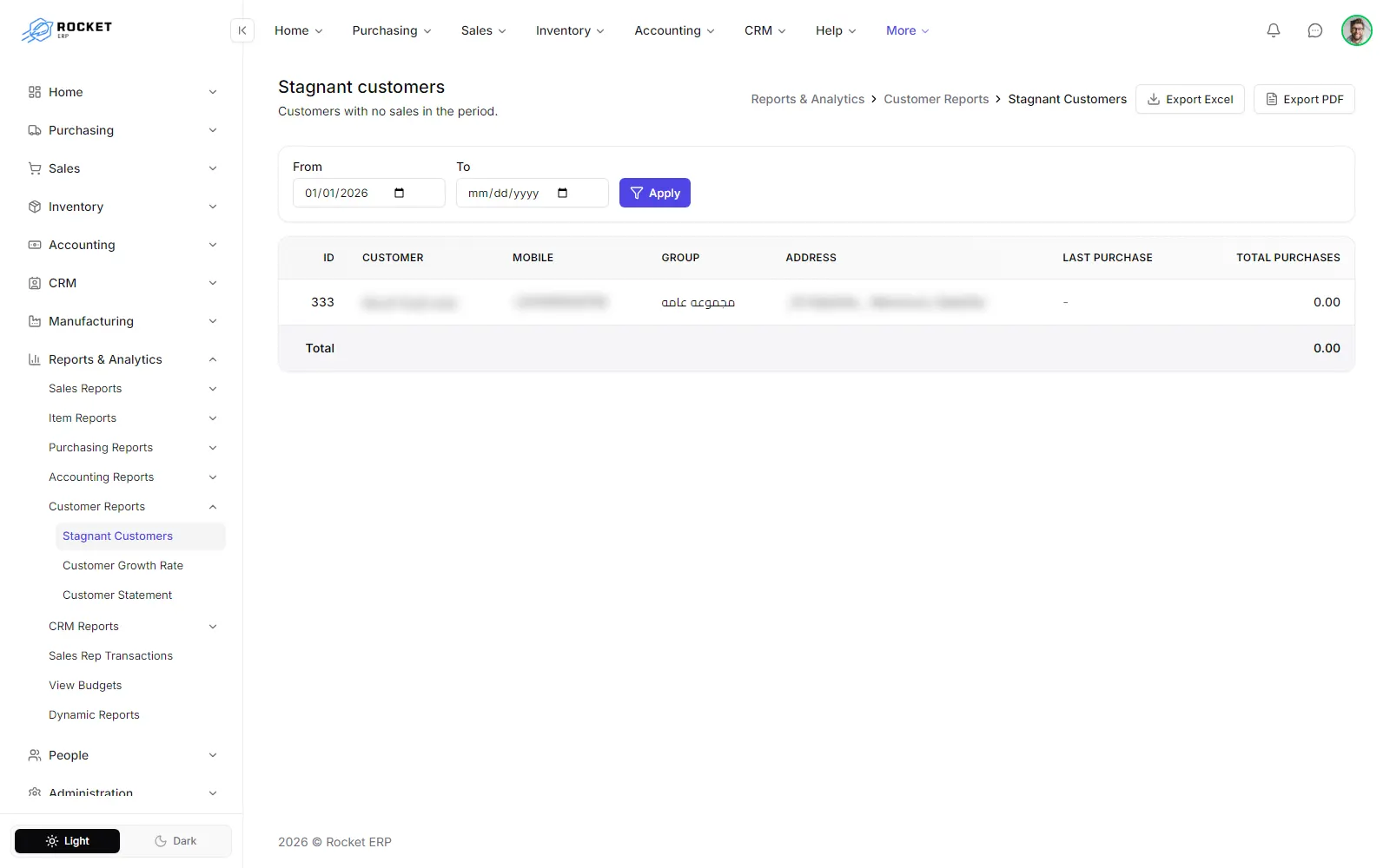 The stagnant customers report with the last purchase date and total purchases